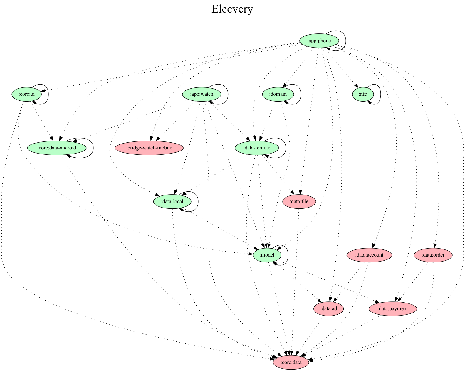 멀티모듈 작업 이전 모듈 모식도